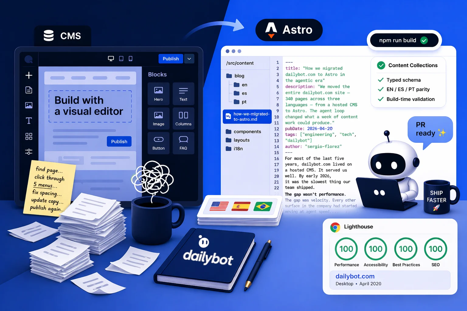 Reconstruimos dailybot.com para la era de los agentes: de un CMS de edición visual a Astro